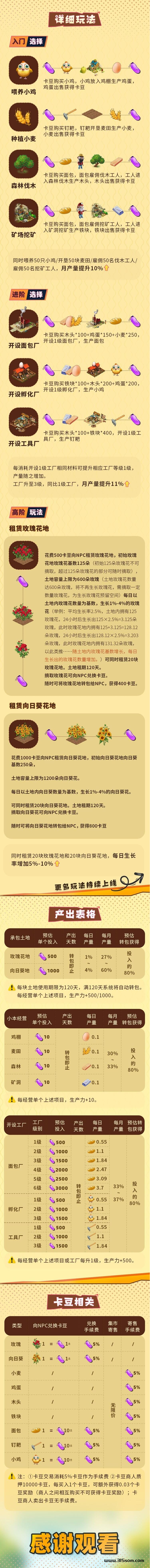 卡特世界 新玩法今日上线，已上架App Store链游 - 首码项目网-首码项目网