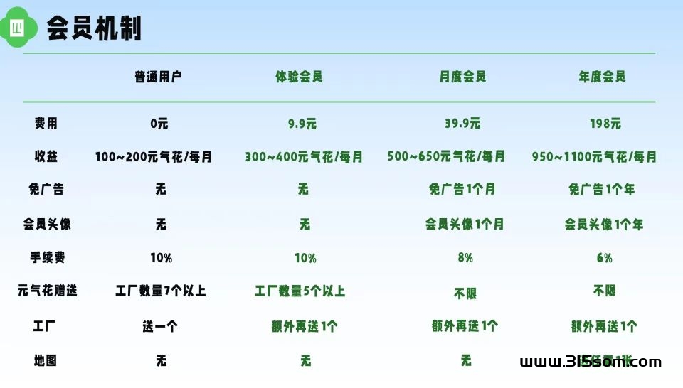 有塘小镇，淘金模式项目，生产商品玩法，也有点像开心庄园模式 - 首码项目网-首码项目网