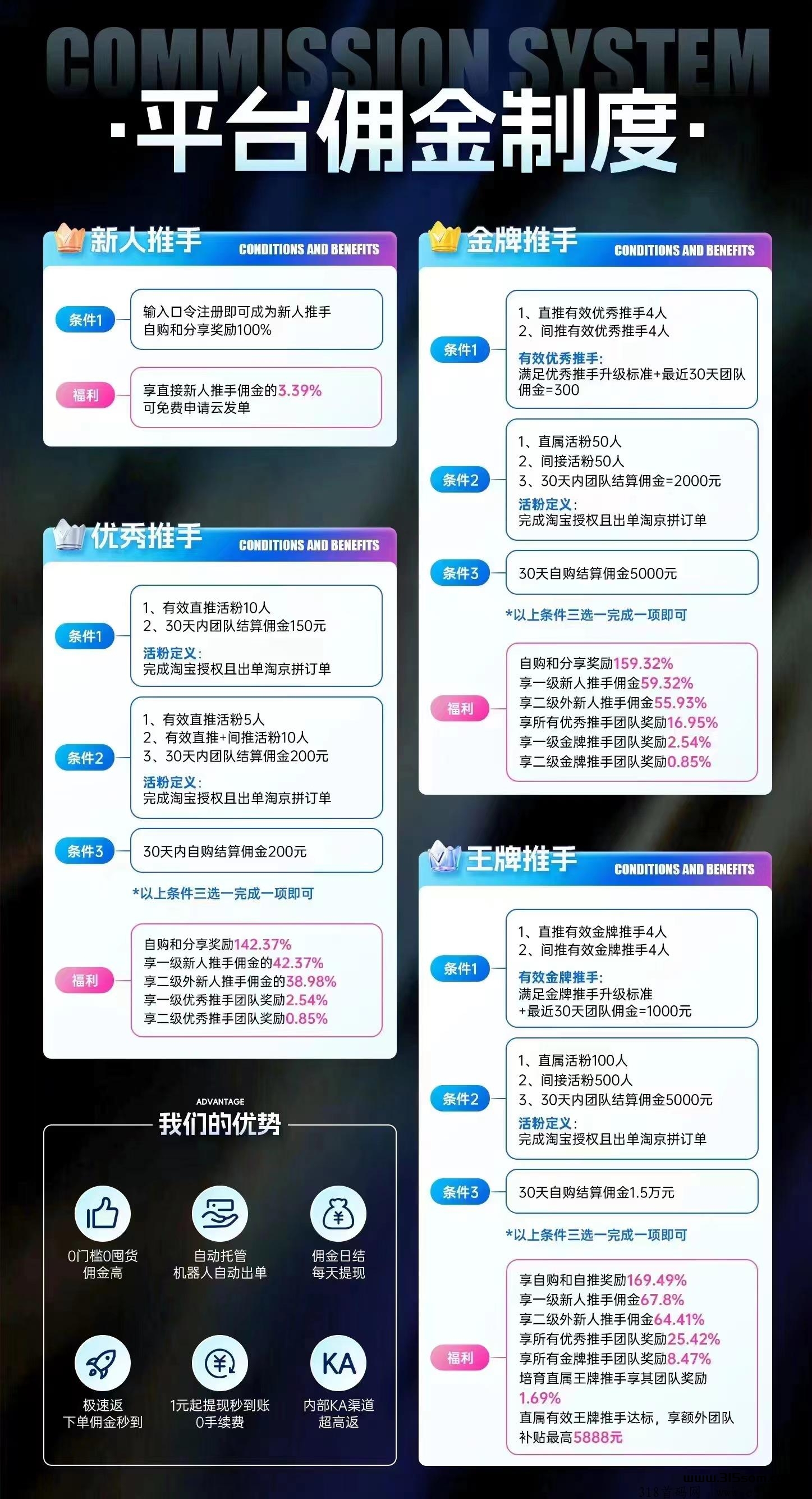 2024【省推】每天零撸20+ 还有免费商品拿，多号多撸！ - 首码项目网-首码项目网