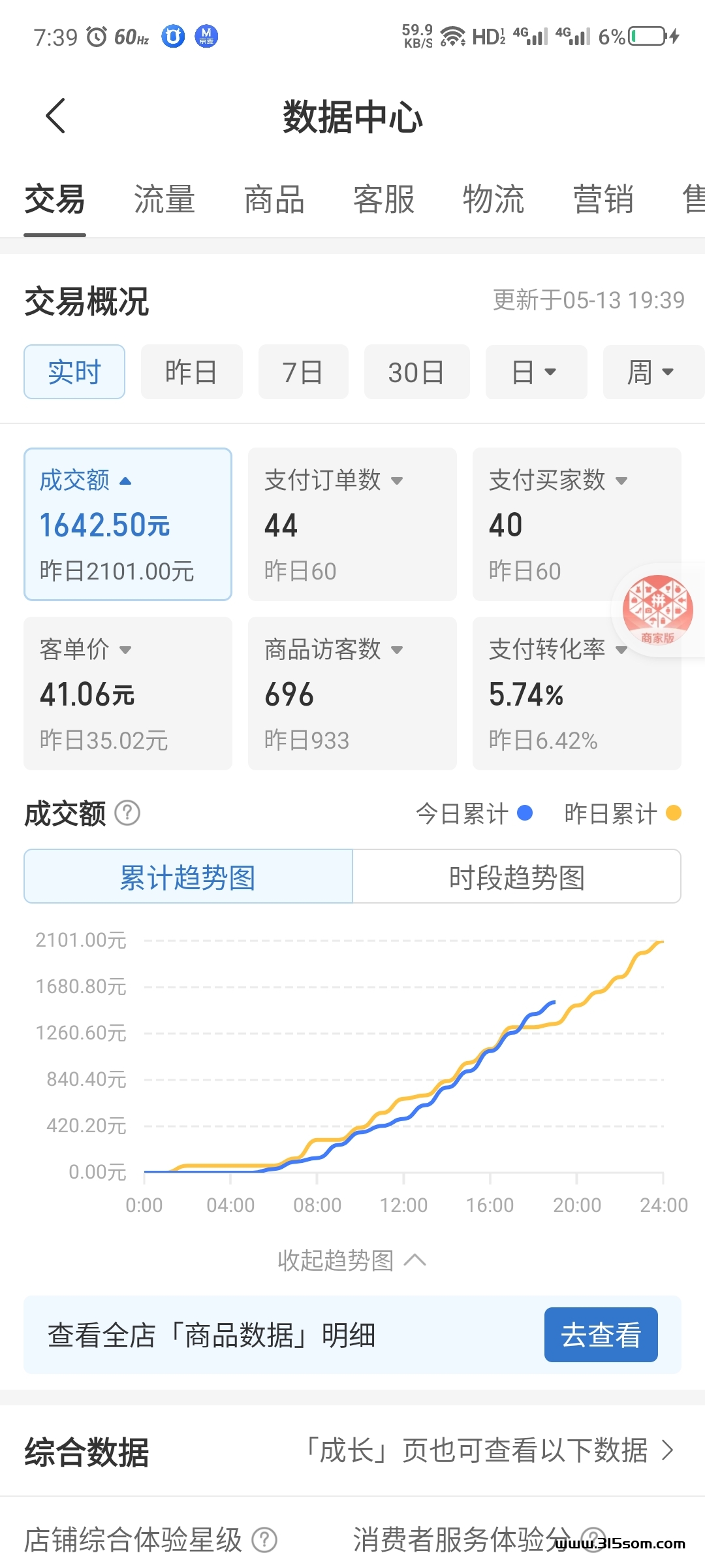 拼多多电商项目 手把手教 长期稳定干 - 首码项目网-首码项目网