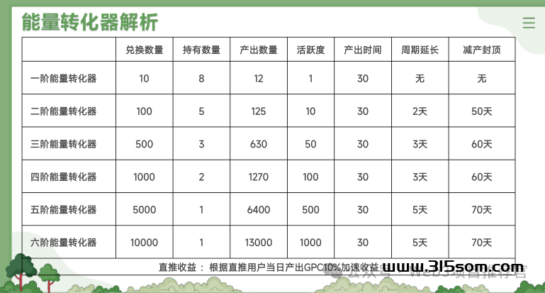 GPC注册保姆级教程玩法 - 首码项目网-首码项目网