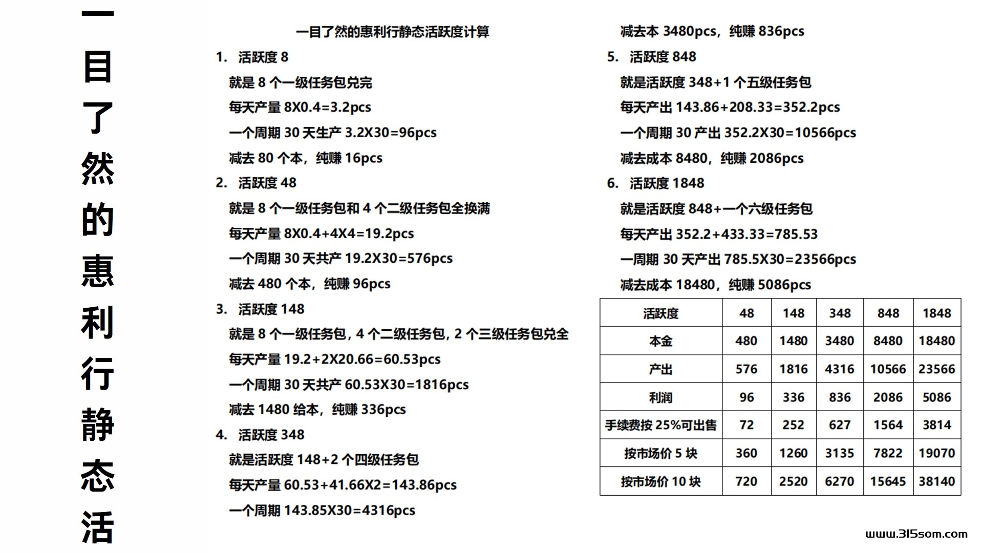 惠利行预计7月5日上线，直推零撸5R（连续签到2天），无线代2R。299礼包无线代扶持60 - 首码项目网-首码项目网