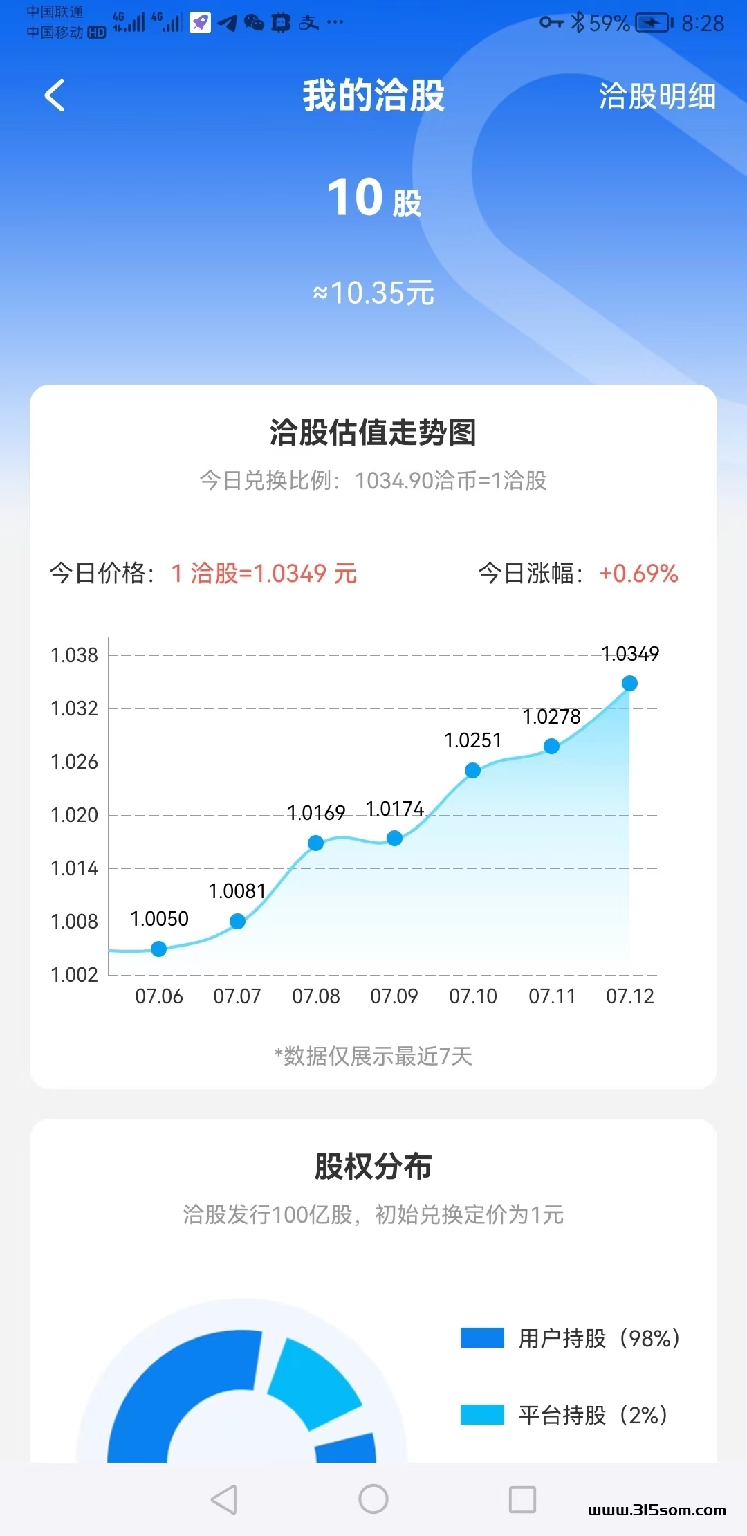 洽谈 2024年七月份最新项目首码 - 首码项目网-首码项目网