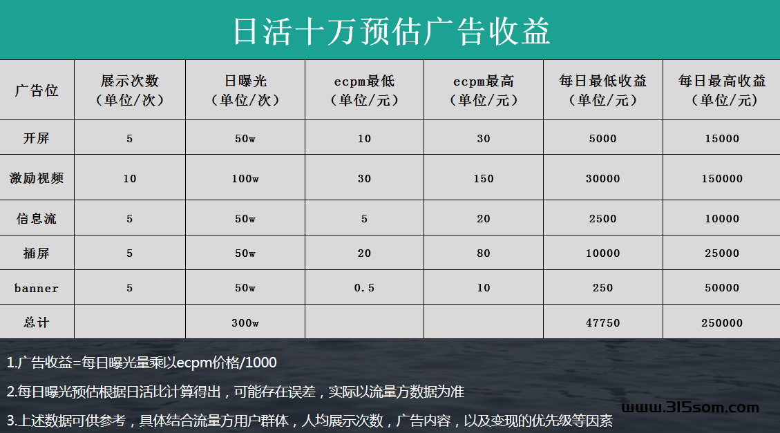 零撸广告变现 - 首码项目网-首码项目网