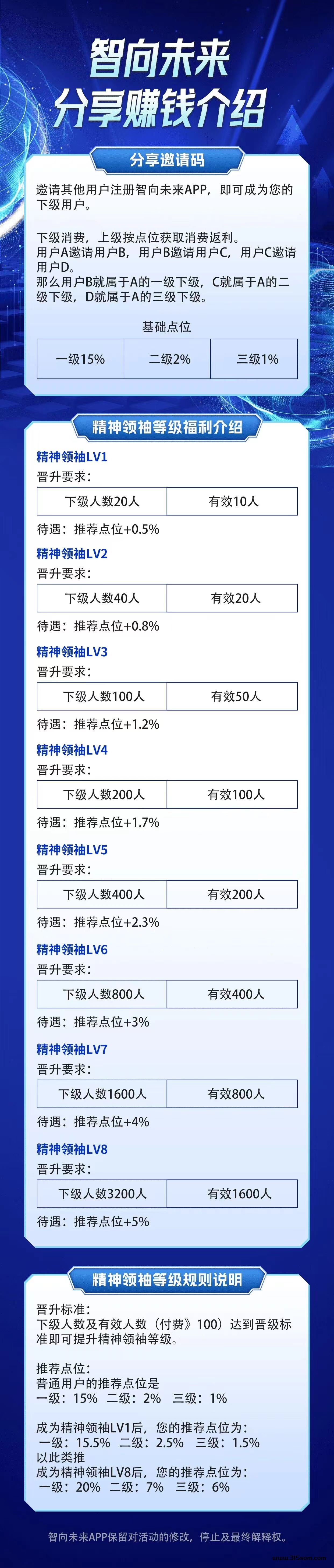 智向未来爆火项目爆火 - 首码项目网-首码项目网