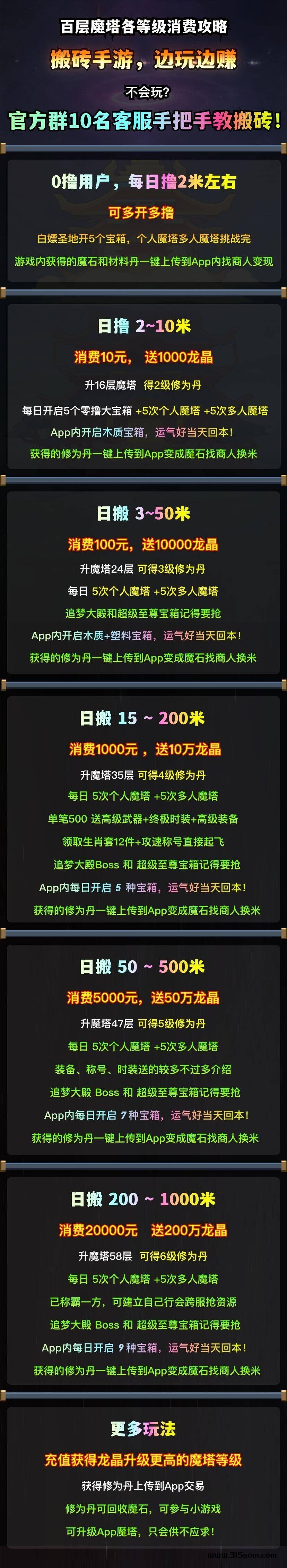 《百层魔塔》百款手游无限兜底，包赚礼包不赚赔3倍 - 首码项目网-首码项目网