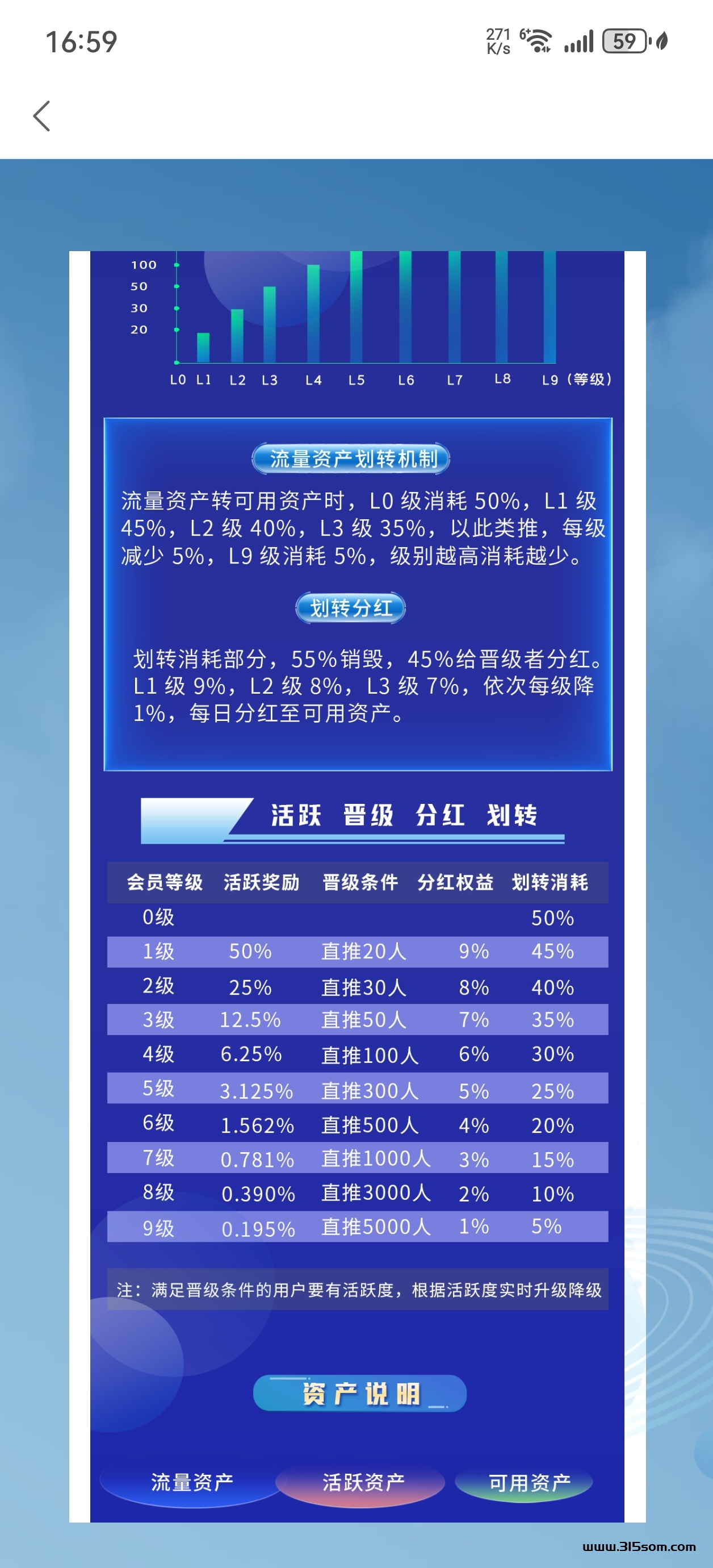 嫡信0撸零撸零撸 - 首码项目网-首码项目网