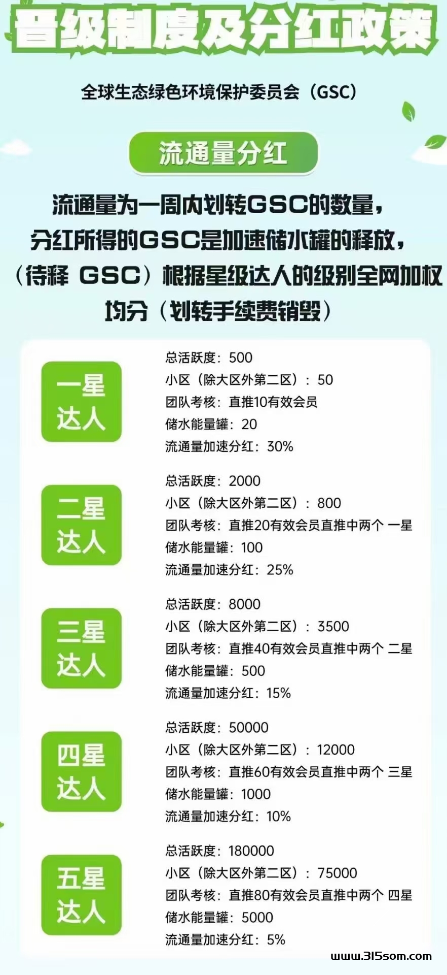 首码新橡木-GSC，2024年最强灵鹿👍零撸GPC模式 - 首码项目网-首码项目网