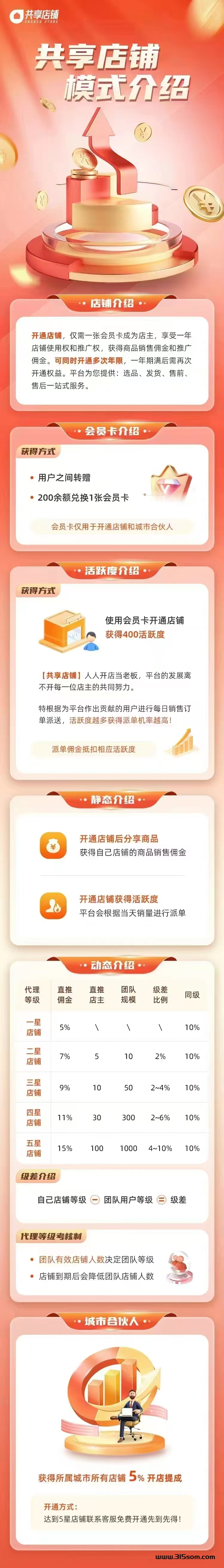 ​​​​​​共享店铺24小时自动卖货 自动收益不用推广 不用拉人 躺着賺米 - 首码项目网-首码项目网