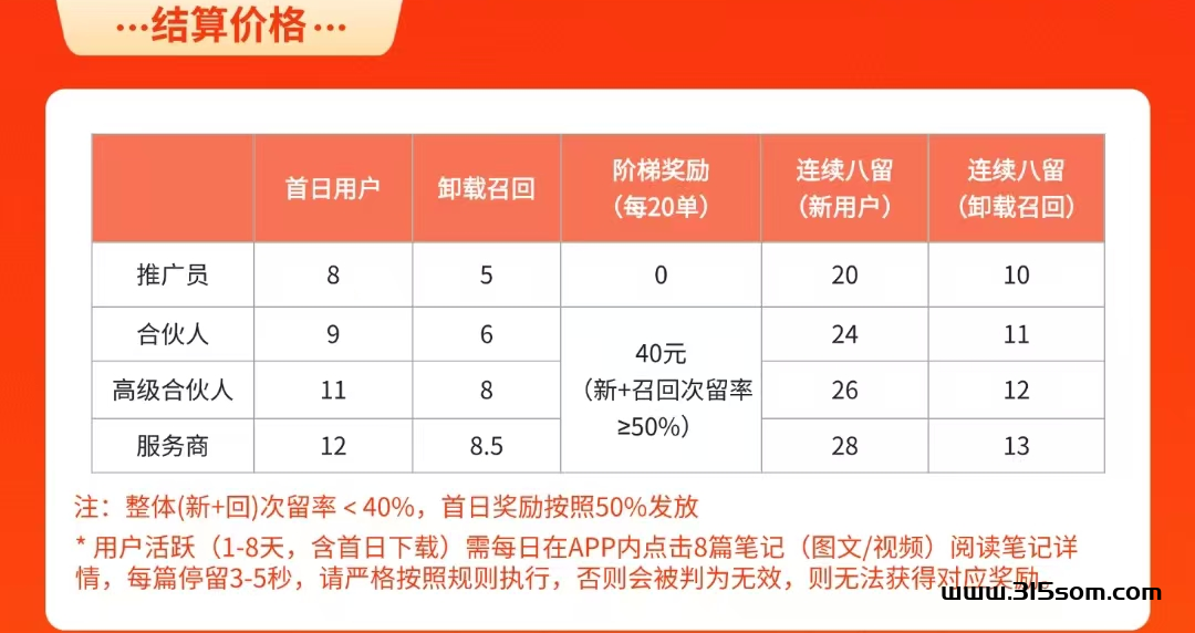 小红书地推项目，即快手裂变后，小红书闪亮登场 - 首码项目网-首码项目网