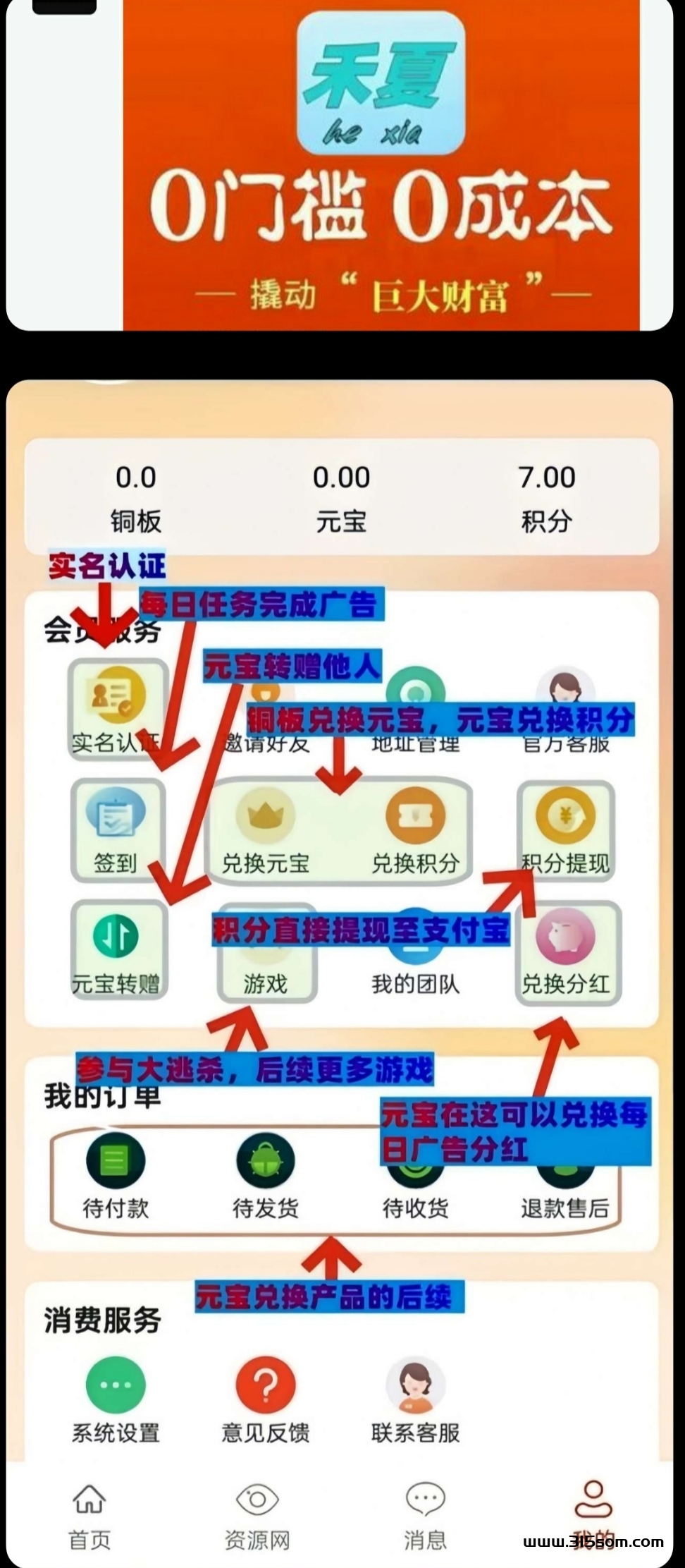 禾夏淘金零撸，长期管道收入 - 首码项目网-首码项目网