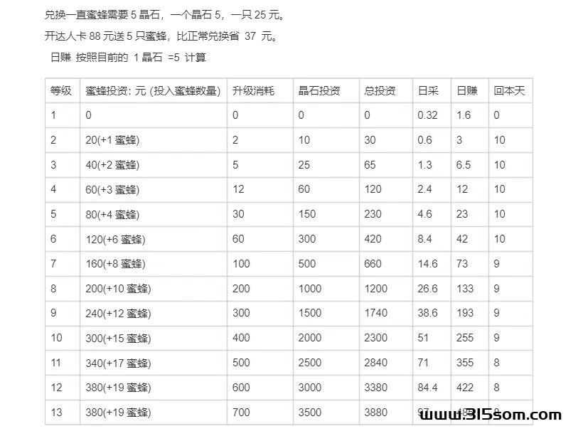 蜂世界，零撸，平台直接提现1-3小时内到账。亲测，可靠，一石头6米 - 首码项目网-首码项目网