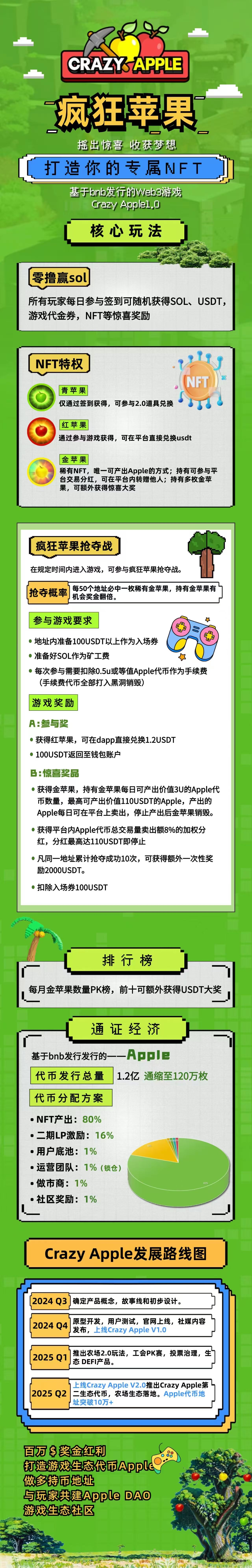 CRAZY-APPLE疯狂农庄，测试阶段新项目零撸，只能用（欧意钱包） - 首码项目网-首码项目网