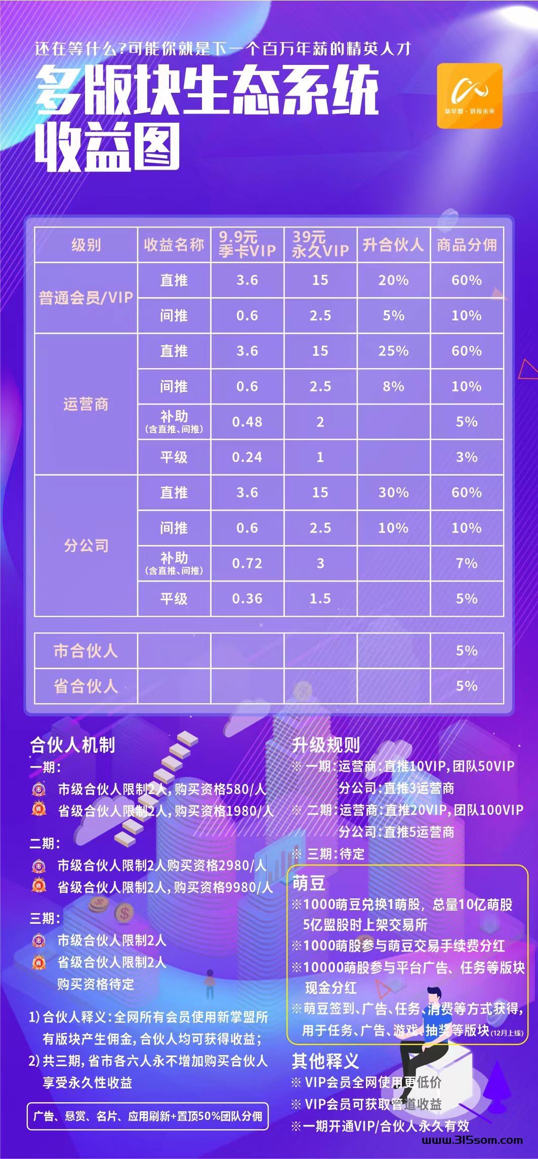 错过就亏大了！超级人脉项目🔑39元创业赚百万！