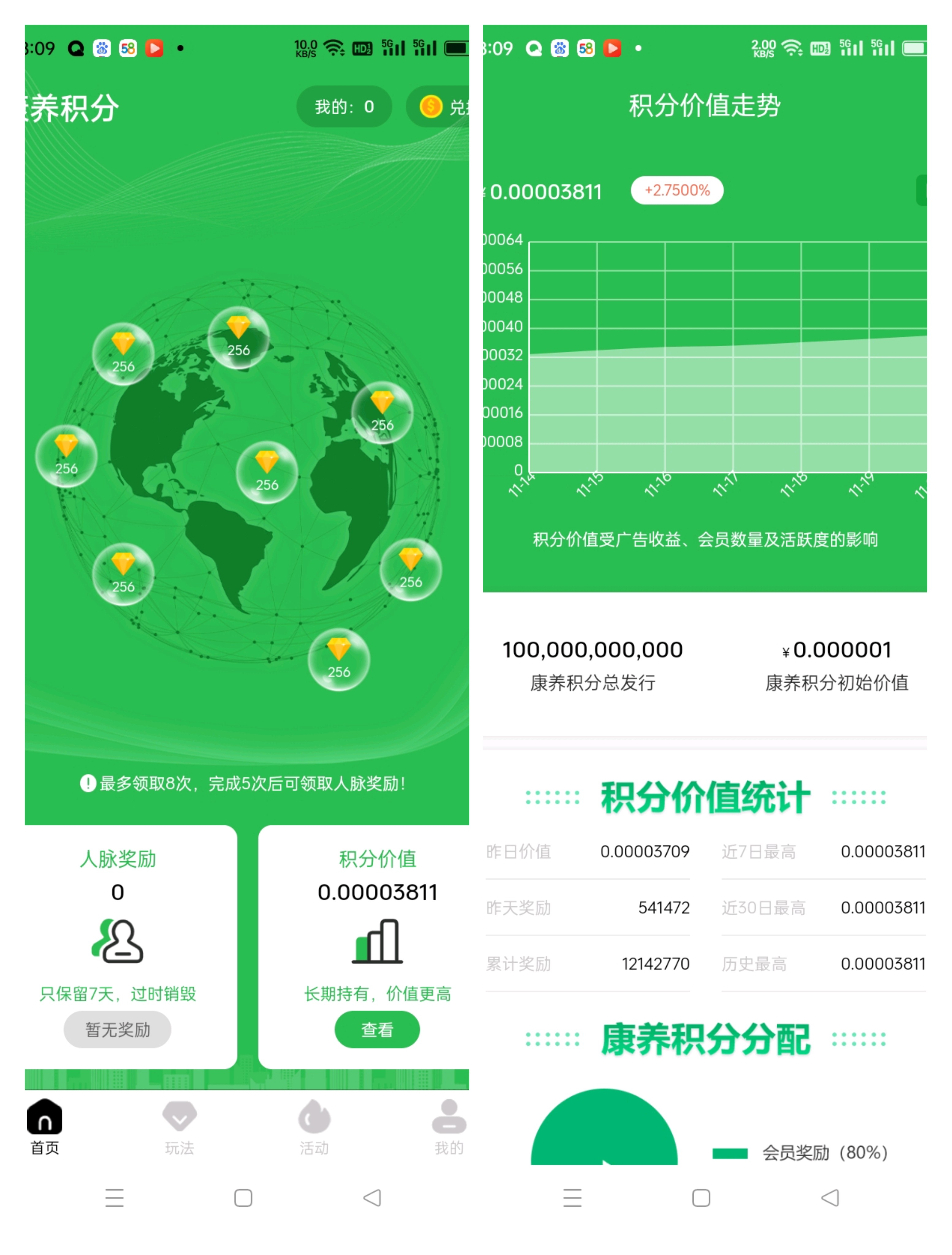 多多康养，刚出0撸圈圈模式-首码项目网