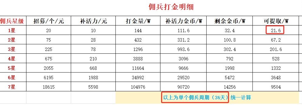 神途元宇宙打金项目每天一键 - 首码项目网-首码项目网