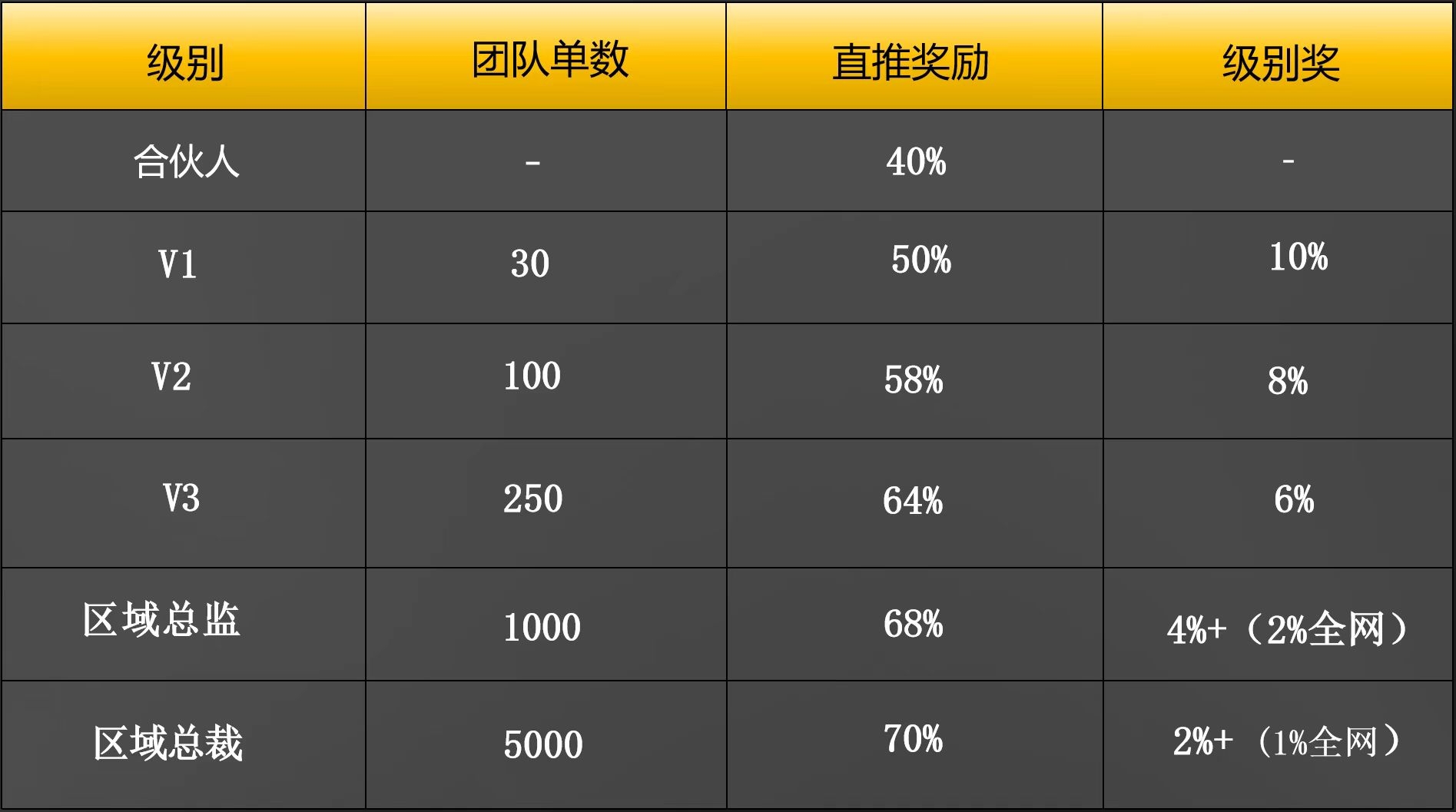 短剧4.0➕互联网娱乐，来袭🔥首码-首码项目网