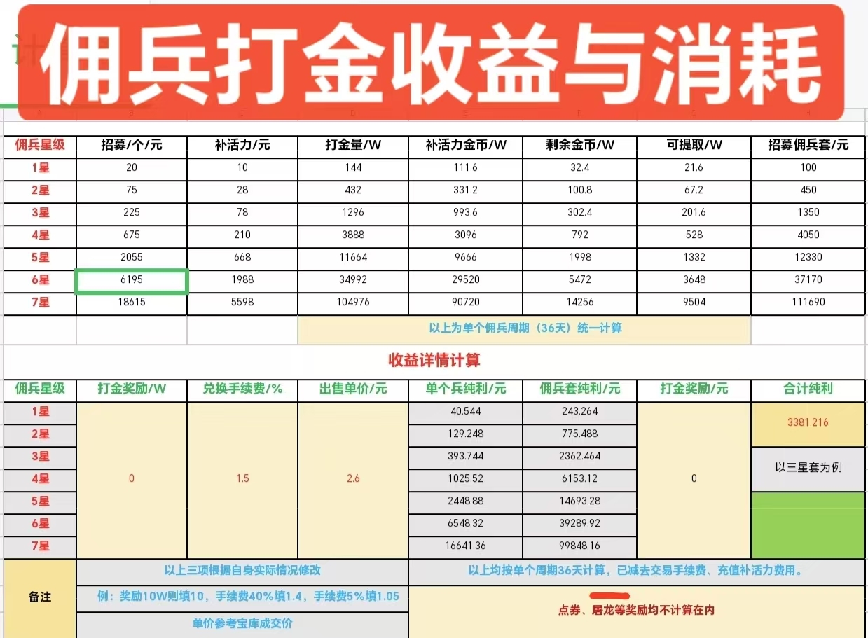 神途元宇宙，稳定赚米项目，做的加我私聊，包教包会。-首码项目网