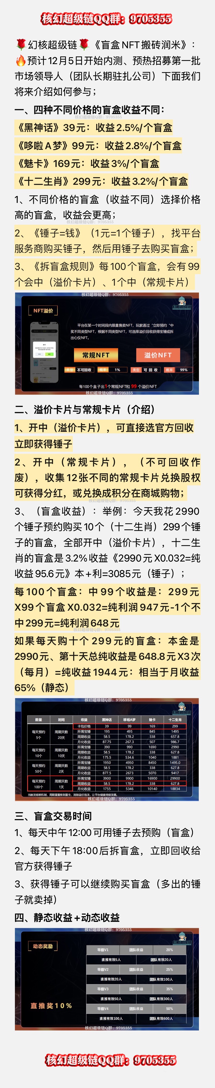 幻核超级链盲盒NFT跨年大盘《各大团队布局》市场预热中（年后吃肉）-首码项目网