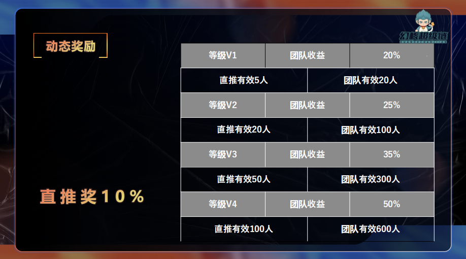 幻核超级链（盲盒搬砖）静态日润3.2%+团队管道高达50%（跨年必润）预热中-首码项目网