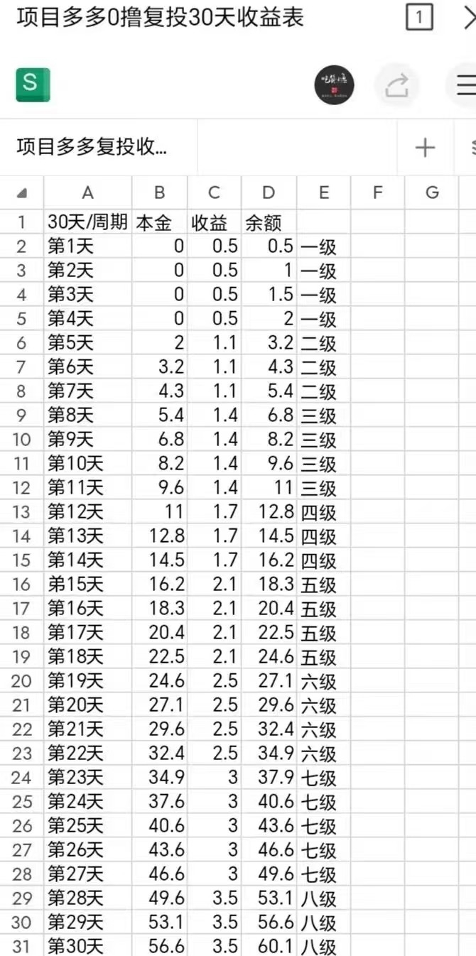 首码项目多多预热中先到先得-首码项目网