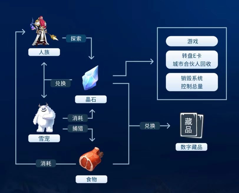 年底神作《冰之域》实力超群 技术到位 - 首码项目网-首码项目网