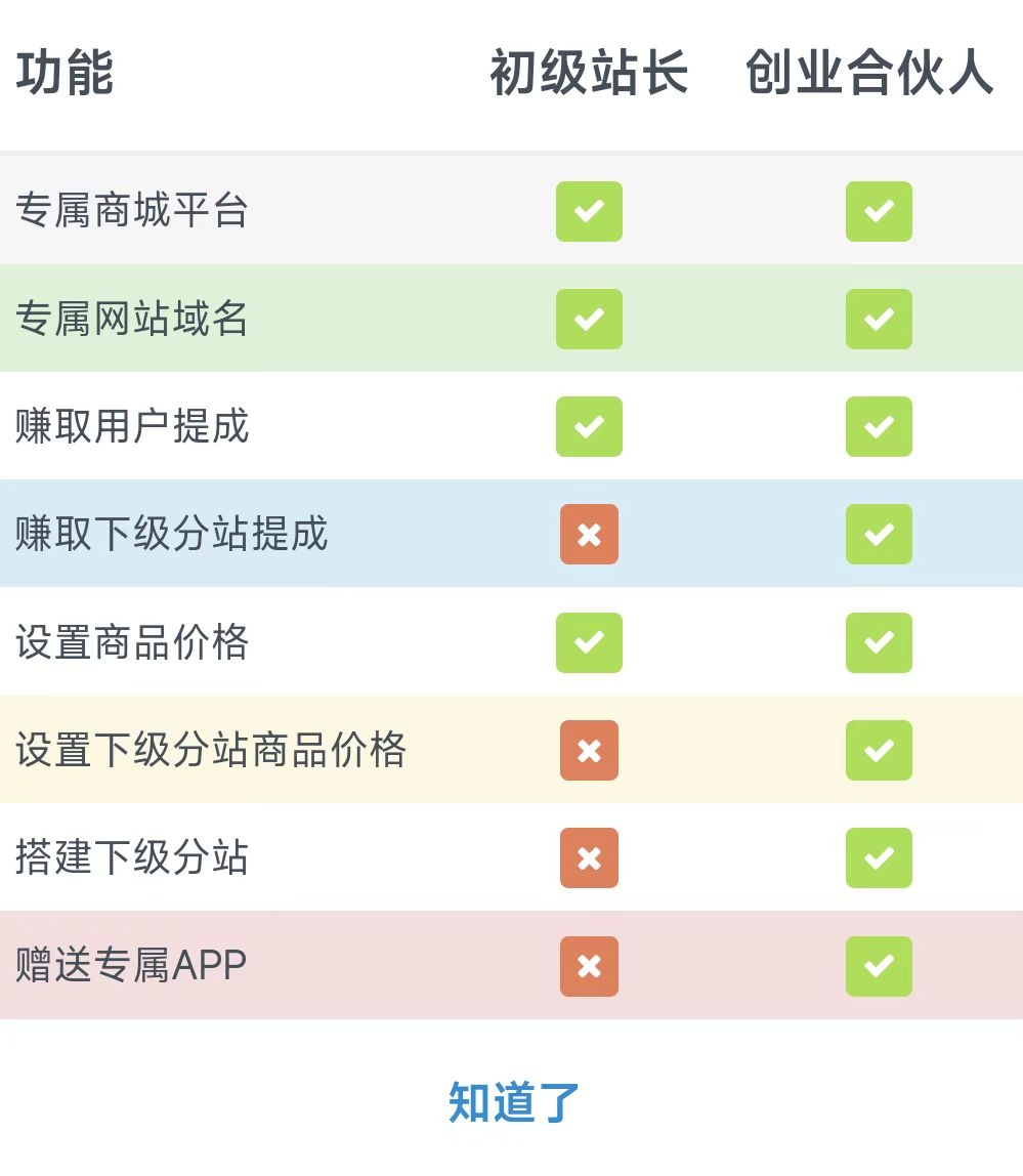 全网最全项目库+脚本库，拒绝被割韭菜，免费帮你开通站长权限！