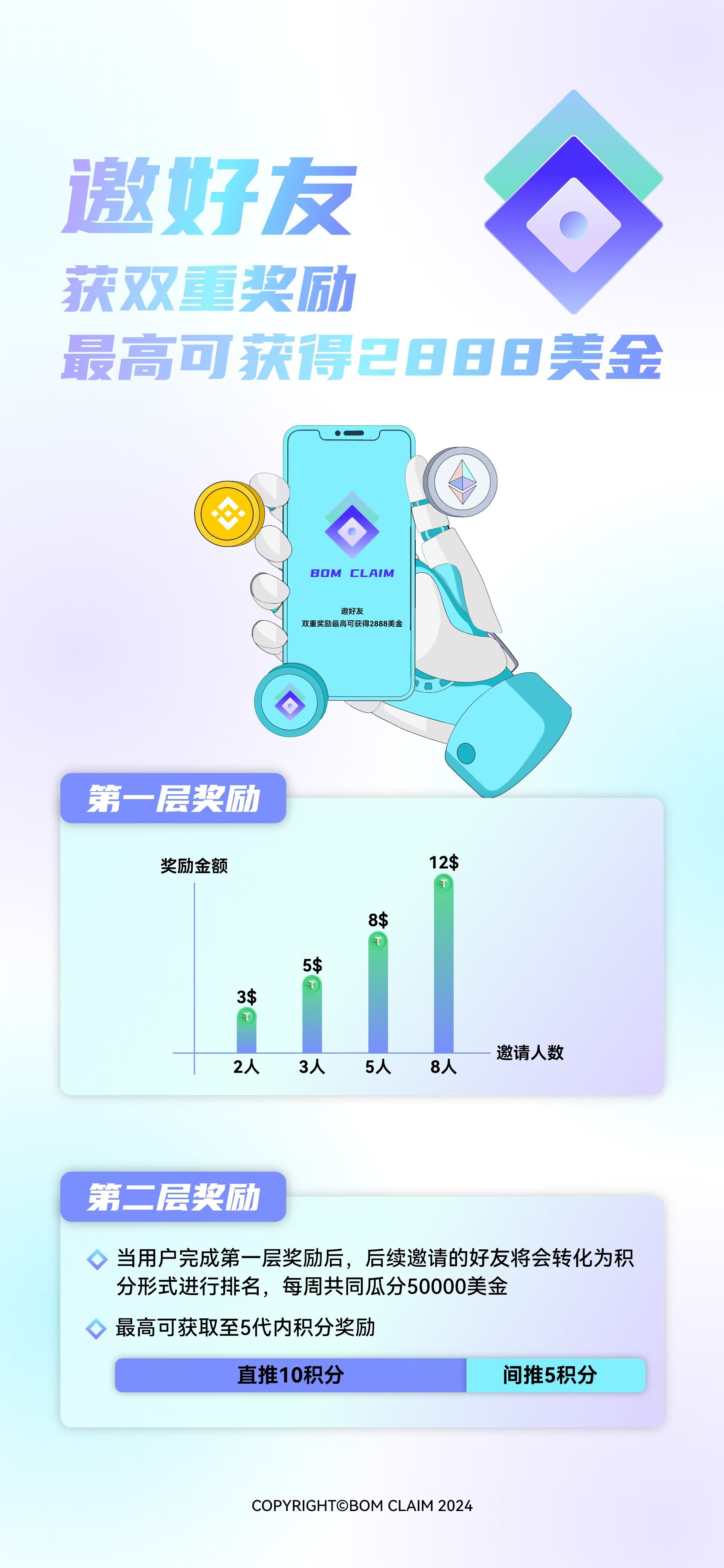 2025年BOM挖K超火零撸首码项目，注册送U送矿机，现在免费挖！