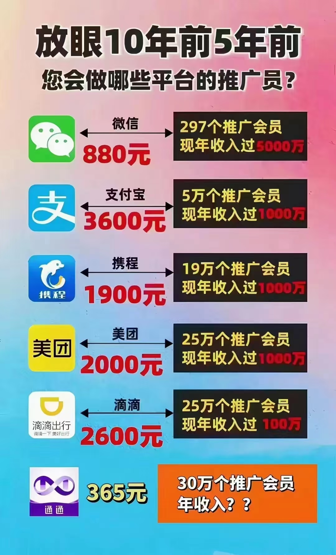 原始推广员招募：国美通通APP如何引领2025年的Web3.0革命？12月31日内排政策结束 - 首码项目网-首码项目网