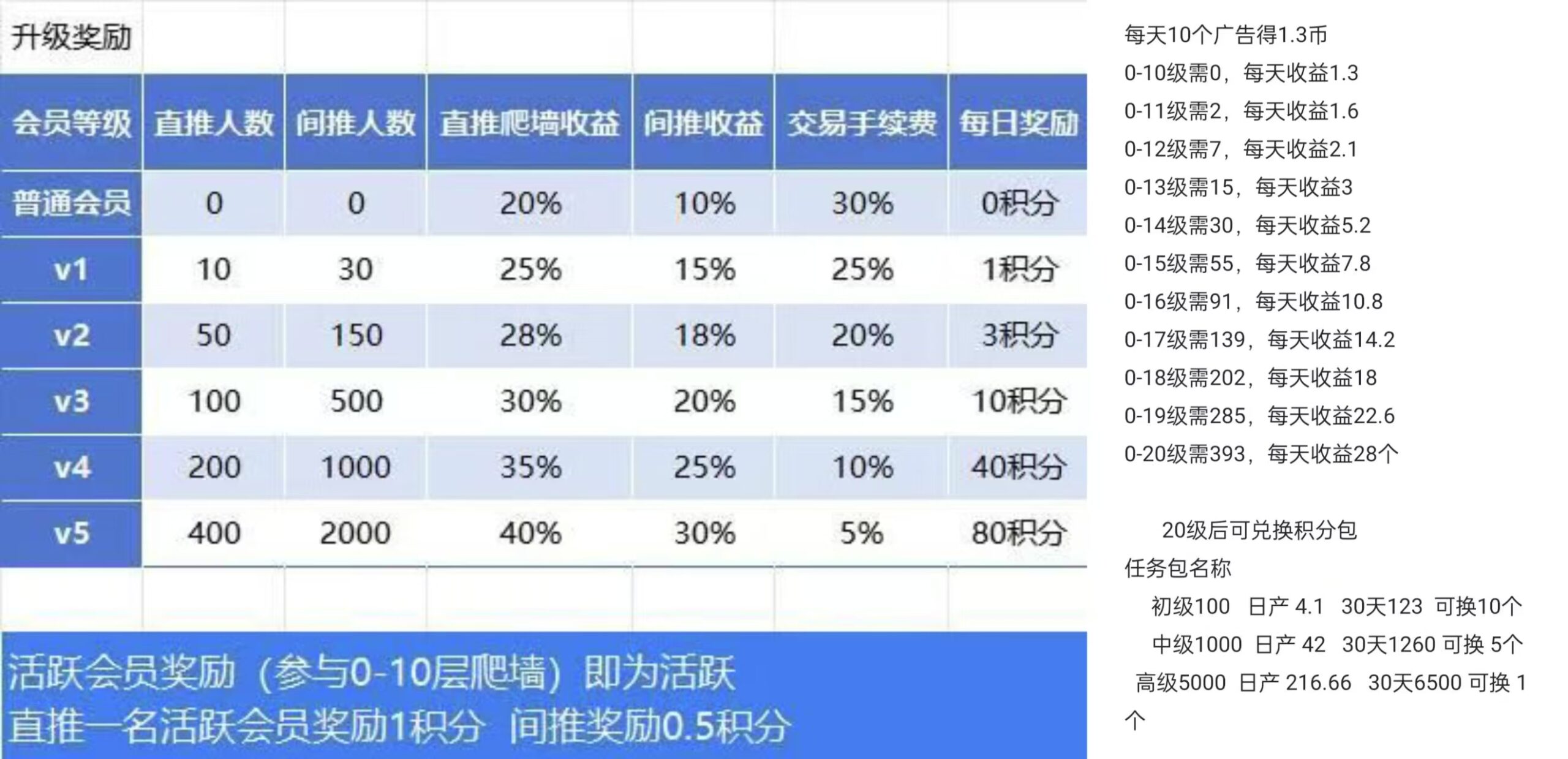 乐享(1月11日)每天看10广告上10阶墙得1.3积分，1积分0.5元(1个起转+30%手续费) - 首码项目网-首码项目网