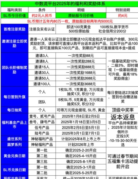 新项目2025开年第一福利狂潮即开启！🌿值此新春佳节来日赚1000 - 首码项目网-首码项目网