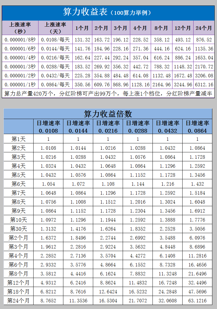 全民算力首码公测，爬楼0撸空投项目，可看短剧发广告购物游戏，稳定上涨快捷变现 - 首码项目网-首码项目网