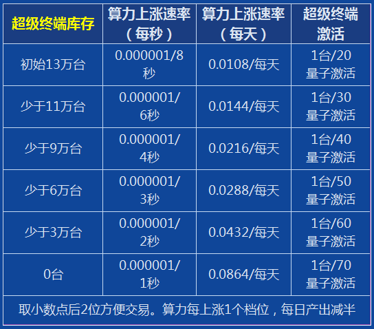 20250127155412257-算力上涨档位与速率