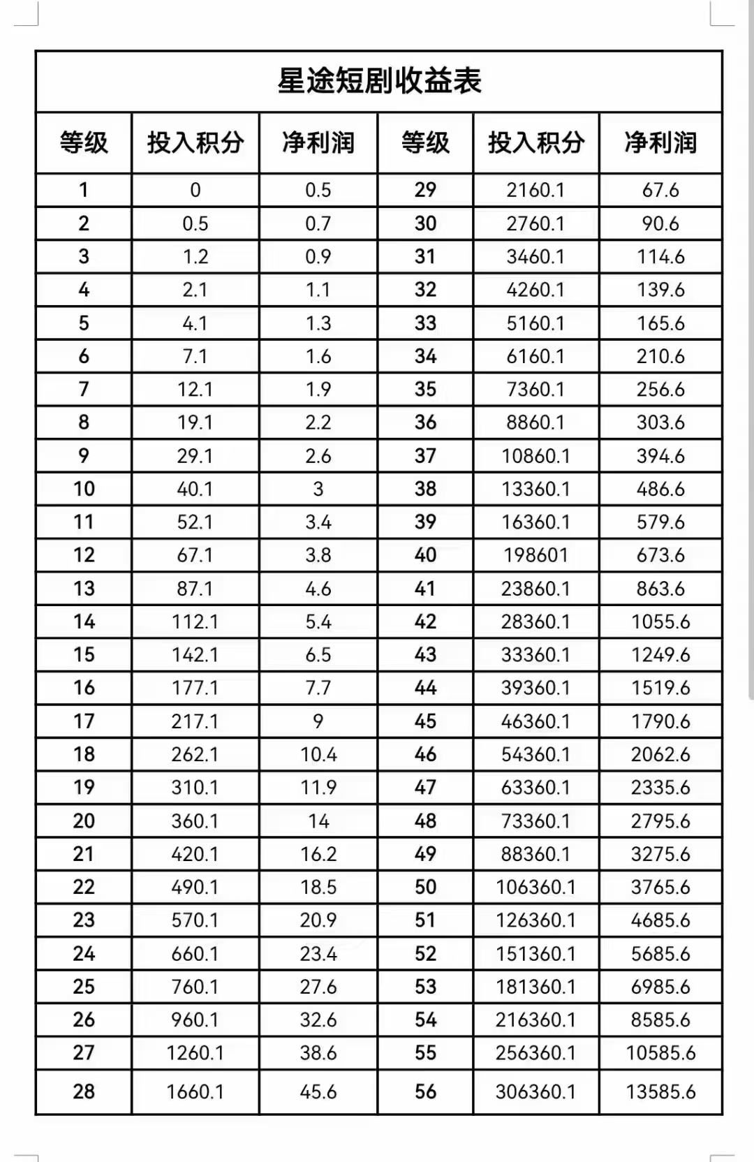 智链星途，爬墙模式，简单认证，无广告，稳定回收 - 首码项目网-首码项目网