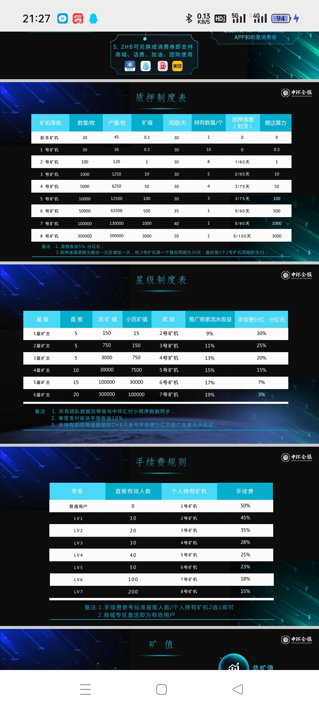 首码[中环金服]卷轴项目3月1号上线开盘1-1.2元免费实名，要在商城买一个9.9元的商品送30的任务包一个月产45个积分，每天看6个广告。无限代3 - 首码项目网-首码项目网