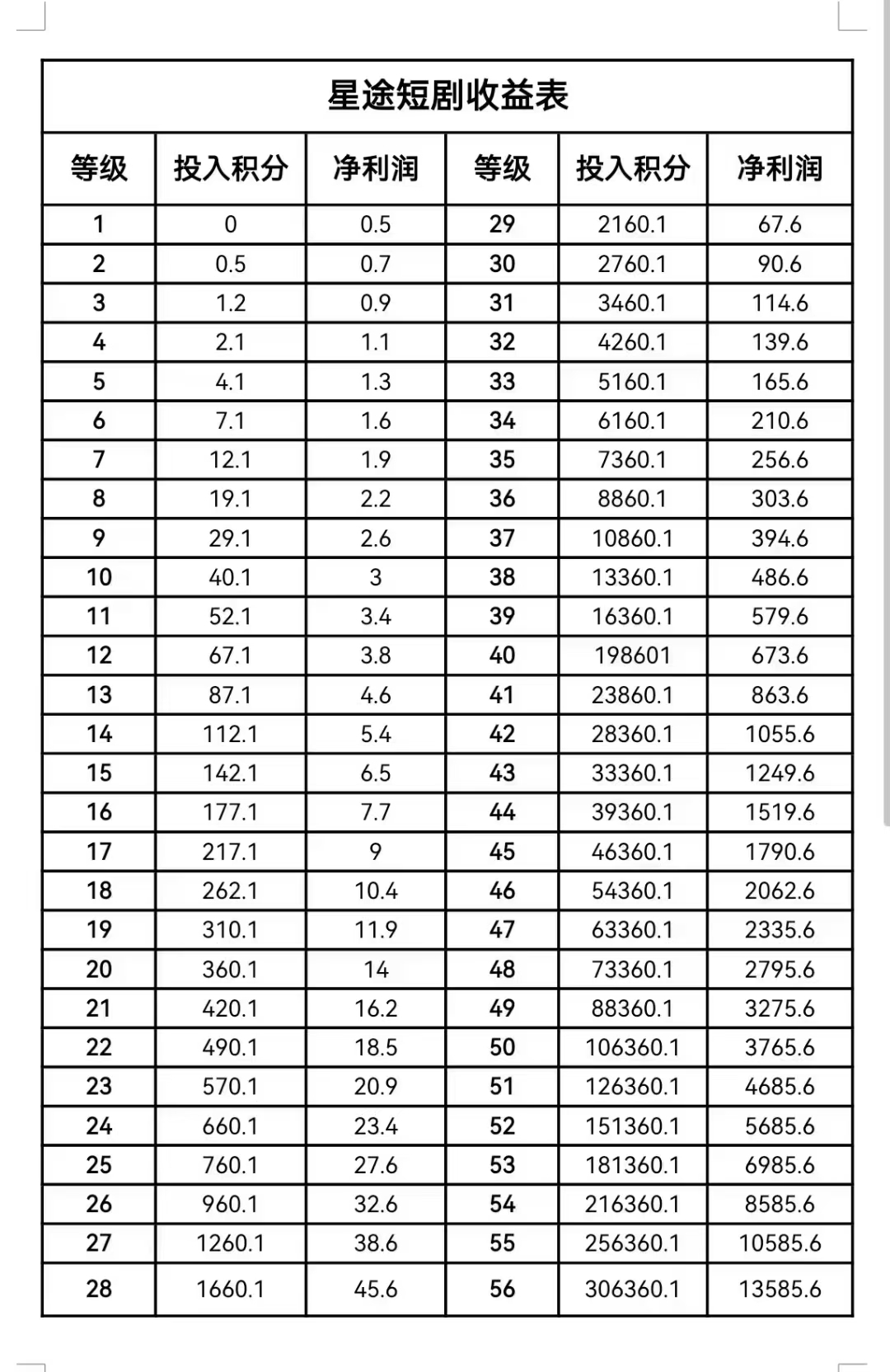 智链星途收新人，每个月200~300＋ - 首码项目网-首码项目网